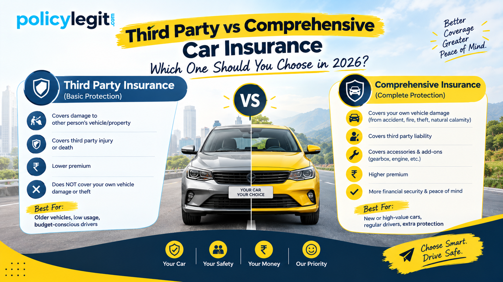 Third Party vs Comprehensive Car Insurance